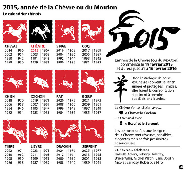 Le Calendrier Chinois ...