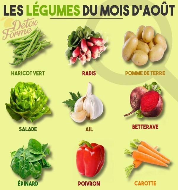 Mangez 5 fruits ou légumes par jour ...