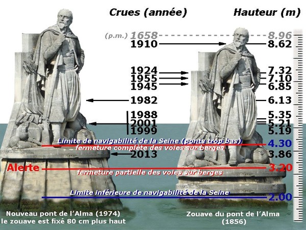 La Seine devrait atteindre 6,50 mètres à Paris  ...