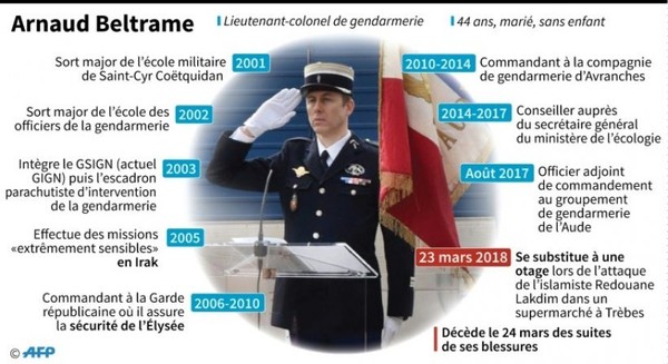 La France rend hommage au Colonel Beltrame ...