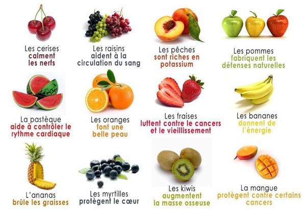 Les bienfaits des fruits    ...