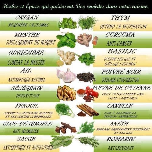 Tout ce qui peut vous soigner : dans votre cuisine !