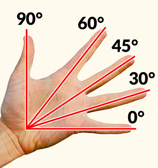 Déterminer les degrés d’un angle avec la main !