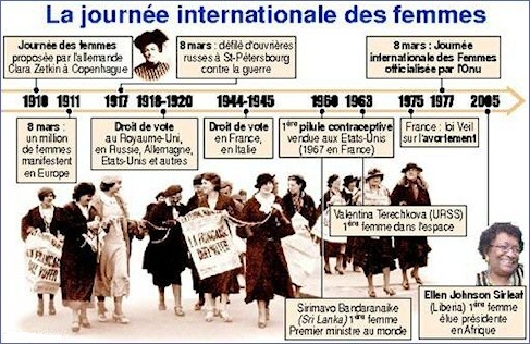 Journée internationale de la femme ... Célébrités !