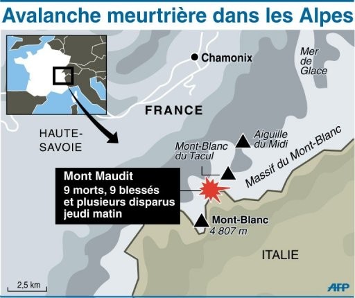 Avalanche au Mont Blanc ... 9 morts et 4 disparus !