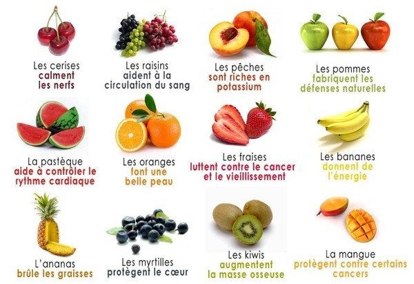 Douze bonnes raisons  ...  de manger des fruits !