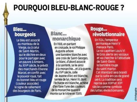 Bleu Blanc Rouge ... le Drapeau Français !
