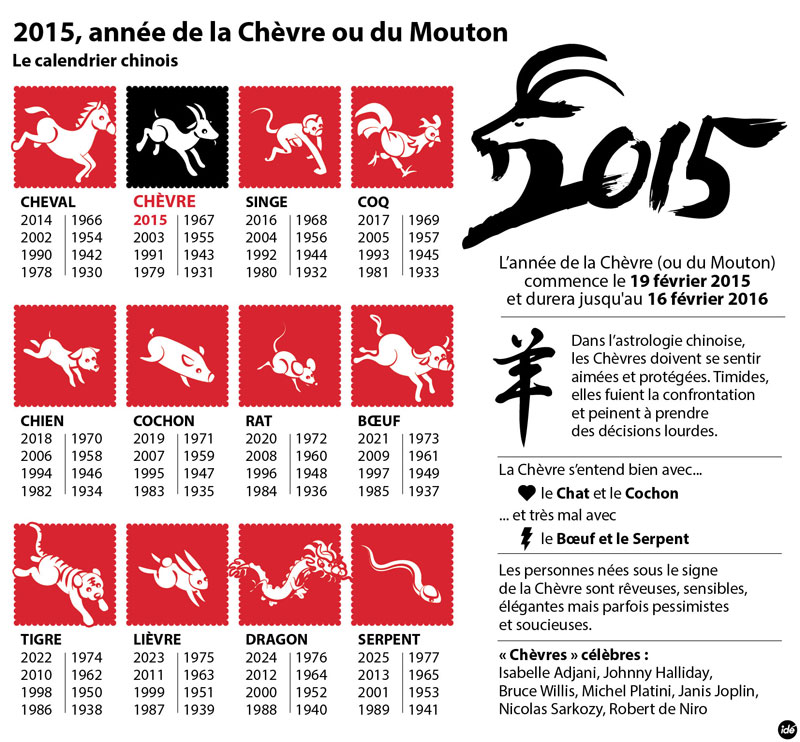 Le Calendrier Chinois